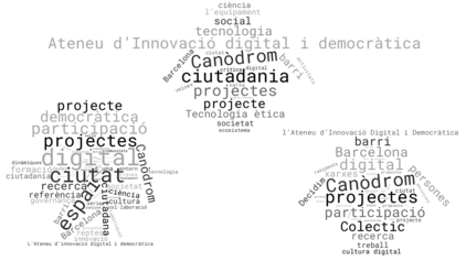 Núvol de conceptes